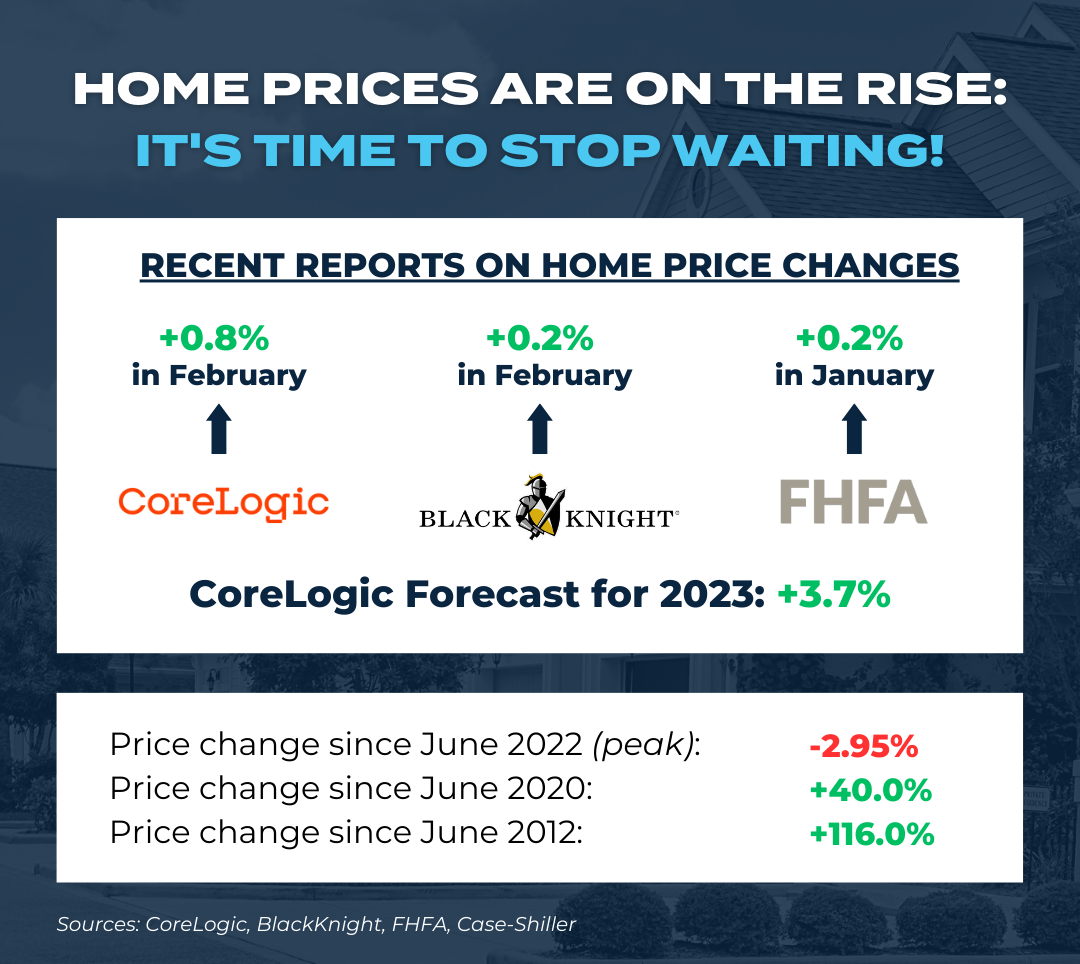Recent Reports on Home Price Changes