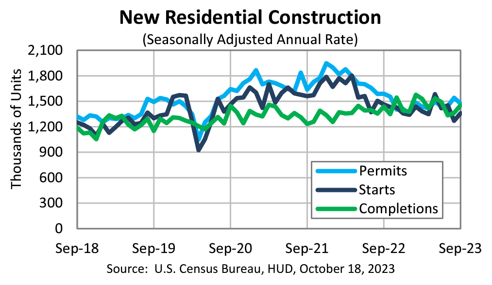 New Residential Construction